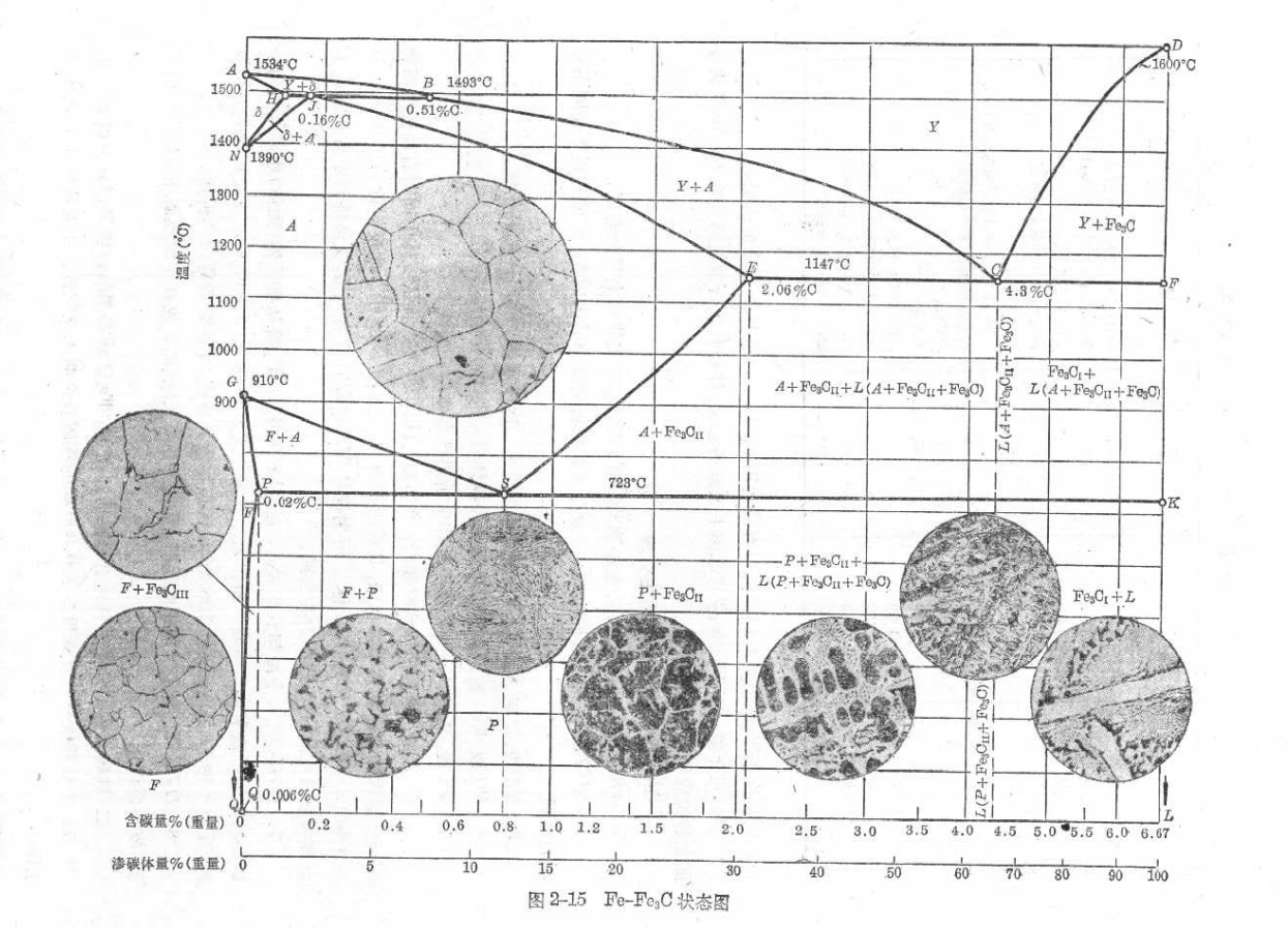 比较老点的书上